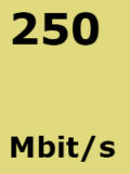 250 Mbit/s Fiber Internet Connect