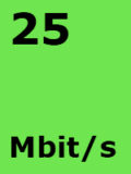SDSL-Fiber 25 Mbit/s